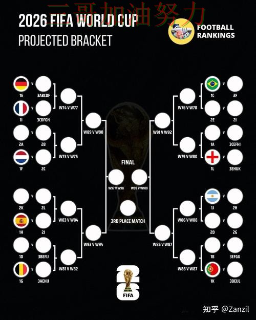 世界杯竞猜怎么玩别乱选,最新盘点给你答案(FIFA World Cup 2026) 世界杯竞猜怎么玩别乱选,最新盘点给你答案(FIFA World Cup 2026)